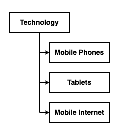 Simple Taxonomy