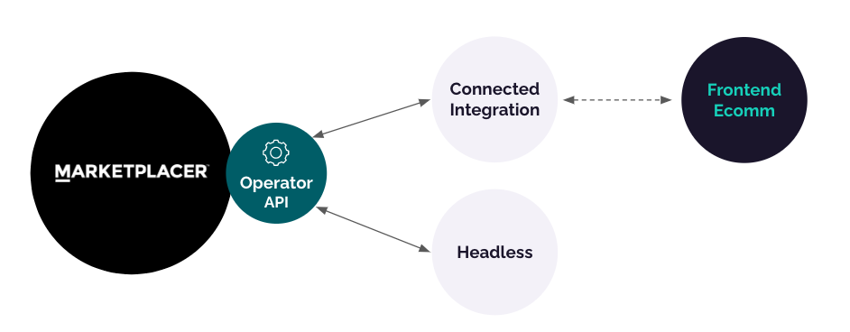 Headless Vs Connected flows