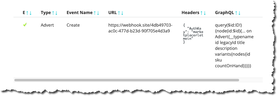 Webhook Created