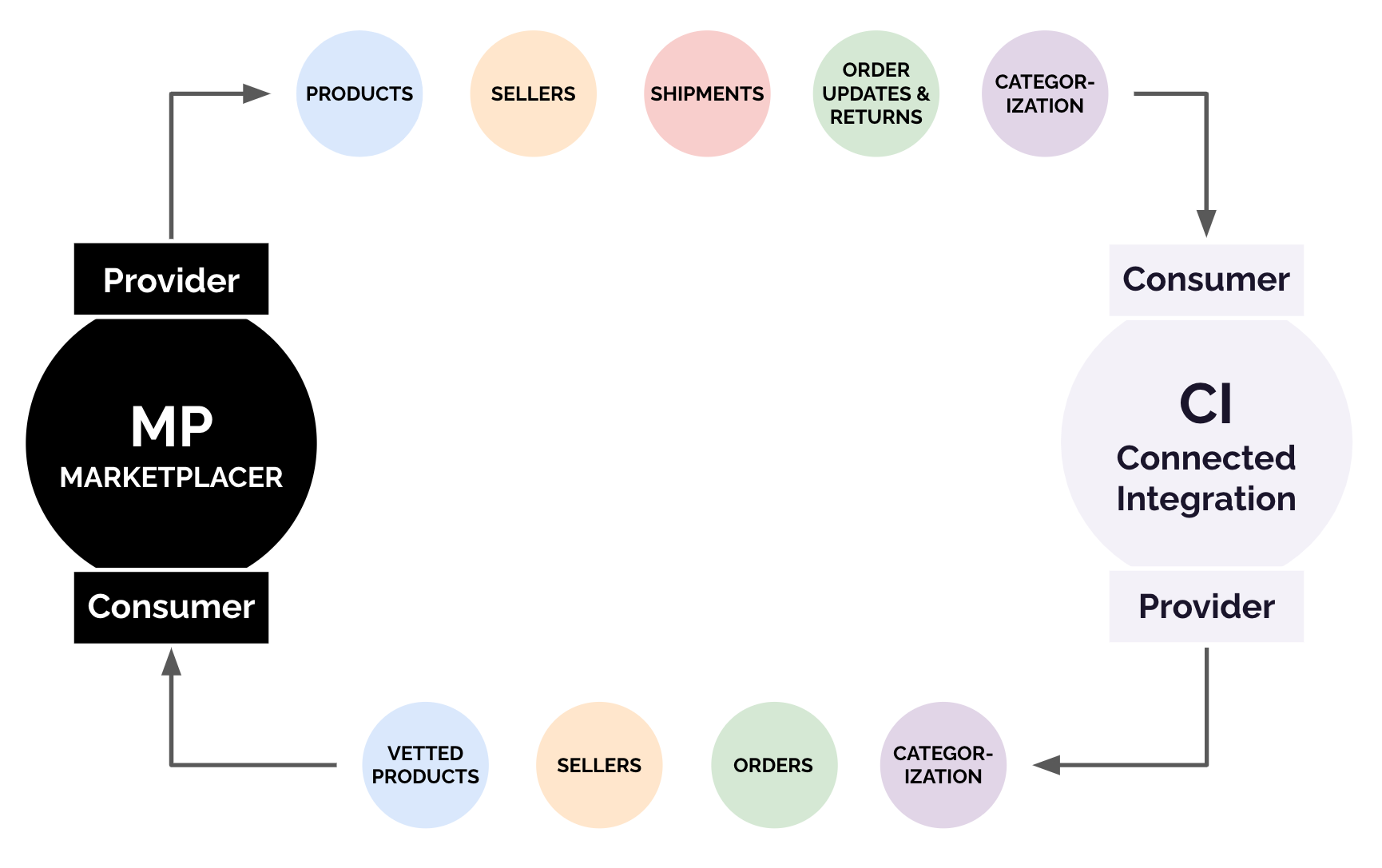 What you should sync