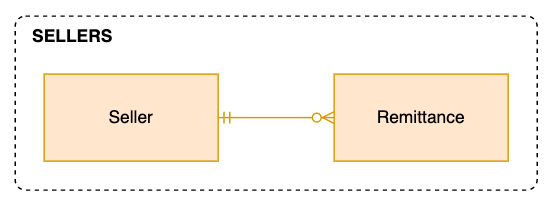 Seller Entities