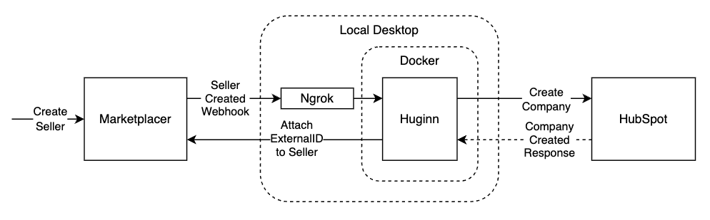 Solution Architecture