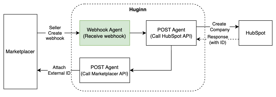 Webhook Agent 1