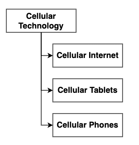 Simple Taxonomy