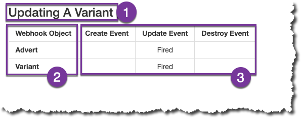 Pipedream workflows