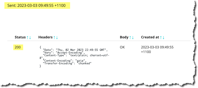 Success Response HTTP 200OK